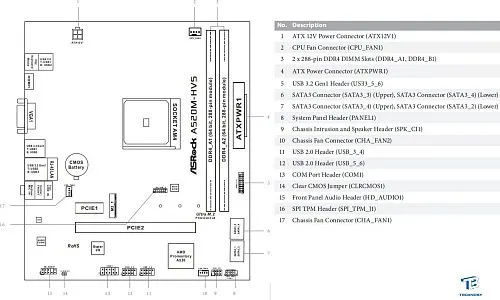 картинка Материнская плата Asrock A520M-HVS