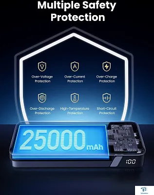 картинка Ugreen Power Bank 25000 mAh PB205 90597A