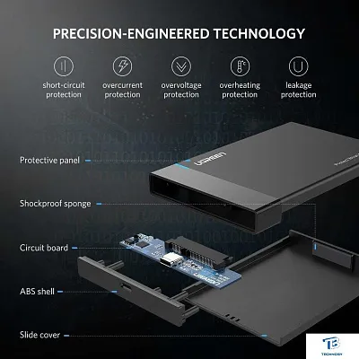 картинка Бокс для накопителей Ugreen US221 50743