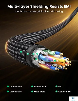 картинка Кабель Ugreen DP114 80392