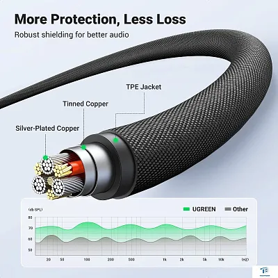 картинка Кабель Ugreen AV183-20497