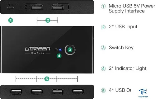 картинка USB хаб Ugreen US216 30767