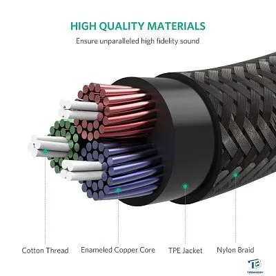 картинка Кабель Ugreen AV112 10686