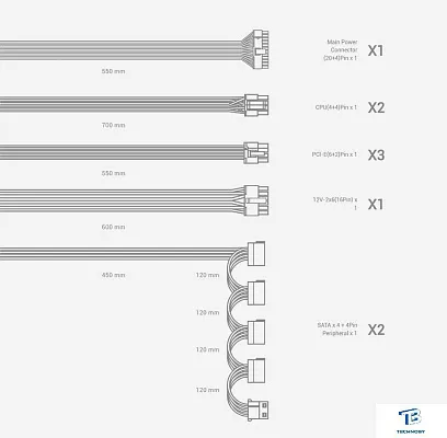картинка Блок питания DeepCool 650W PN650M