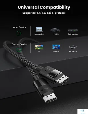 картинка Кабель Ugreen DP114 80392