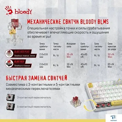 картинка Клавиатура A4Tech Bloody S87 ENERGY WHITE