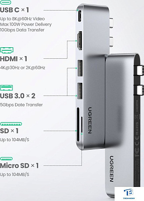 картинка USB хаб Ugreen CM380 80856