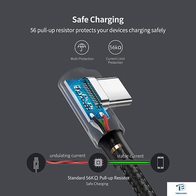 картинка Кабель Ugreen US284 50941