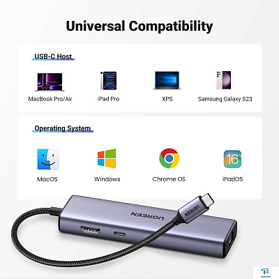картинка USB хаб Ugreen CM512-15598