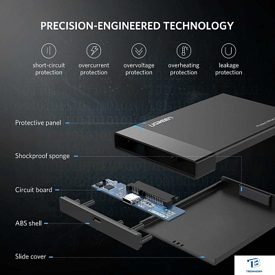 картинка Бокс для накопителей Ugreen US221 50743