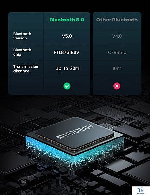 картинка Адаптер Ugreen CM390 80889