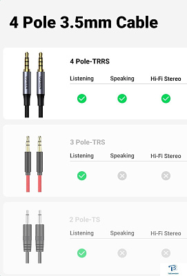картинка Кабель Ugreen AV183-20497