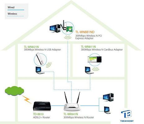 картинка Адаптер TP-Link TL-WN881ND