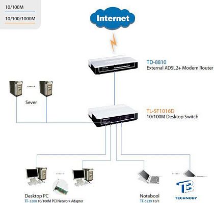 картинка Коммутатор TP-Link TL-SF1016D