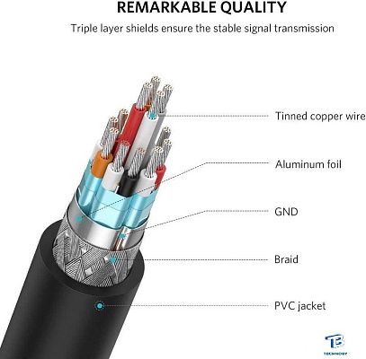 картинка Адаптер Ugreen 20137