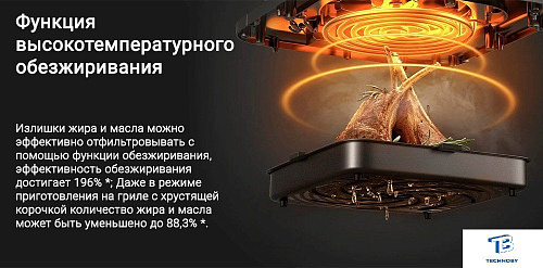 картинка Фритюрница Xiaomi Mi Smart Air Fryer BHR7358EU