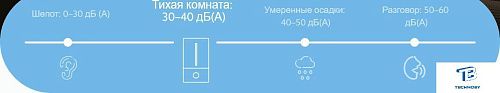 картинка Увлажнитель воздуха Xiaomi BHR6605EU
