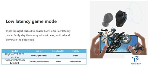 картинка Наушники Haylou GT1 2022 Черный