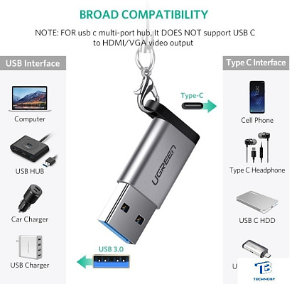 картинка Адаптер Ugreen US276 50533