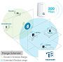 картинка Усилитель беспроводного сигнала TP-Link TL-WA854RE - превью 8