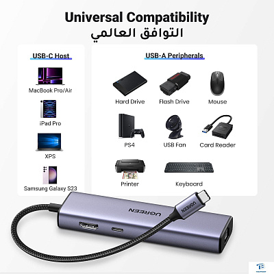 картинка USB хаб Ugreen CM512-15598