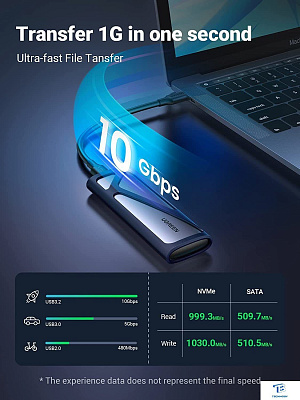 картинка Бокс для накопителей Ugreen CM400 90264