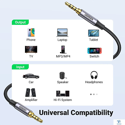 картинка Кабель Ugreen AV183-10648