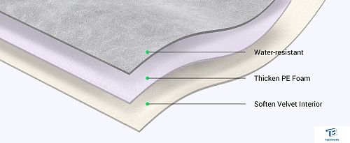 картинка Сумка Ugreen LP187 60985