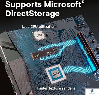 картинка Накопитель SSD Crucial 500GB CT500T500SSD8