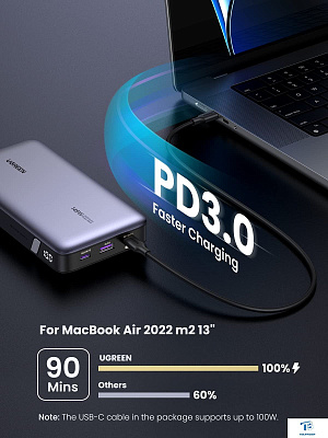 картинка Ugreen Power Bank 25000 mAh PB205 90597A