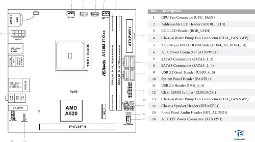 картинка Материнская плата ASRock A520M-ITX/AC