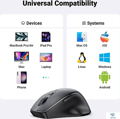 картинка Мышь Ugreen MU101 90395 черный