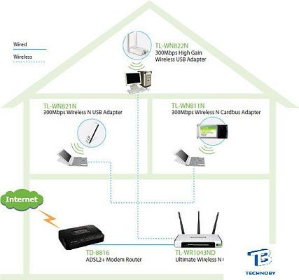картинка Адаптер TP-Link TL-WN822N